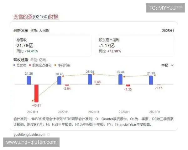 行业内内容平台正将线上观赛流量转化为线下消费增量